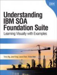 Understanding IBM SOA Foundation Suite