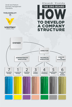 Читать The org board. How to develop a company structure