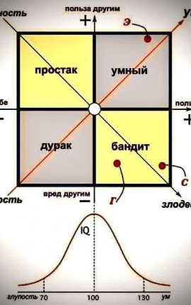 Испорченый между 