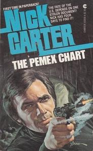 График Пемекс